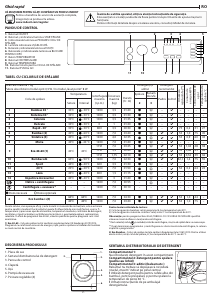 Manual Indesit BI WMIL 71252 EU N Mașină de spălat