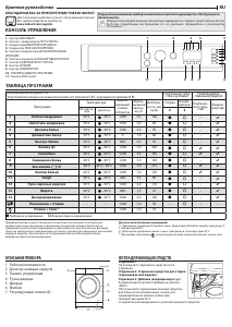 Руководство Indesit BI WMIL 71252 EU Стиральная машина