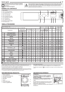 Manuale Indesit BI WMIL 71252 EU Lavatrice