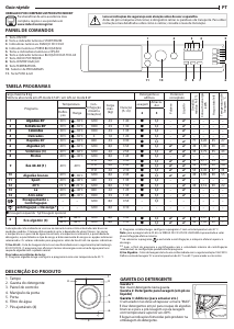 Manual Indesit BI WMIL 81284 EU Máquina de lavar roupa