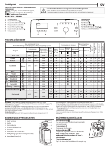 Bruksanvisning Indesit BTW S72200 EU/N Tvättmaskin