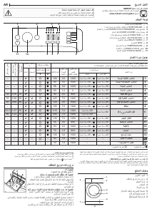 كتيب إندست BWA 71252 W EU غسالة ملابس