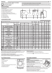 Käyttöohje Indesit BWC 61452 W EU Pesukone