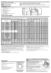 Priročnik Indesit BWE 71283X WS EE N Pralni stroj