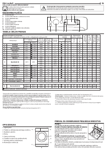 Priročnik Indesit BWE 81284X W EE N Pralni stroj