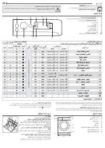 كتيب إندست BWE 91283X K FR غسالة ملابس