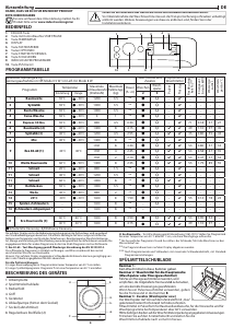 Bedienungsanleitung Indesit BWENL 81484X WS N Waschmaschine