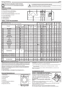 Bruksanvisning Indesit MTWA 71483 W EE Vaskemaskin