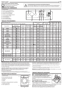 Mode d’emploi Indesit MTWA 71483 W EE Lave-linge