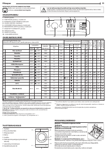 Käyttöohje Indesit MTWA 71484 W EE Pesukone