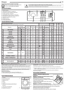 Käyttöohje Indesit MTWA 81483 W EU Pesukone