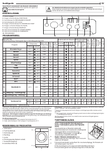 Bruksanvisning Indesit MTWC 71452 W EU Tvättmaskin