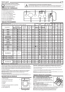 Mode d’emploi Indesit MTWC 71452 W EU Lave-linge