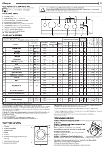 Käyttöohje Indesit MTWC 71452 W EU Pesukone