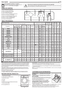 Manual de uso Indesit MTWC 91083 W SPT Lavadora