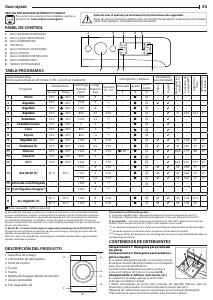 Manual de uso Indesit MTWE 81283 W SPT Lavadora