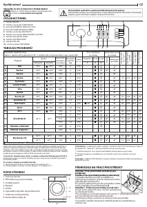 Manuál Indesit MTWSA 61252 WK EE Pračka