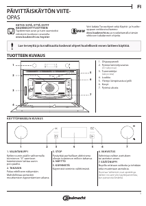 Käyttöohje Bauknecht EMPK7 CP645 PT Mikroaaltouuni