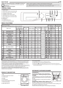 Handleiding Bauknecht WT Super Eco 8514 Was-droog combinatie