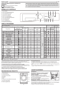 Manuale Bauknecht WT Super Eco 8514 Lavasciuga