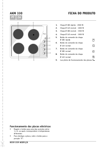 Manual de uso Bauknecht EM 3460-1 IN Placa