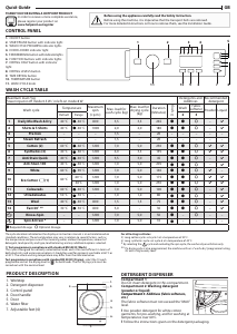 Manual Hotpoint BI WDHL 75128 EU Washer-Dryer