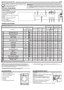 Руководство Hotpoint BI WMHL 71253 EU Стиральная машина