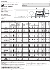 Manuale Hotpoint NLLCD 1047 WC AD EU Lavatrice