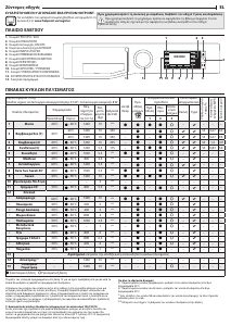 Εγχειρίδιο Hotpoint NLLCD 1047 WC AD EU Πλυντήριο