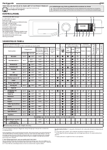 Bruksanvisning Hotpoint NLLCD 946 WC A EU Vaskemaskin