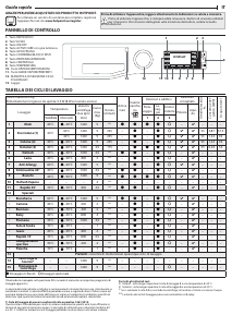 Manuale Hotpoint NLLCD 946 WC A EU Lavatrice