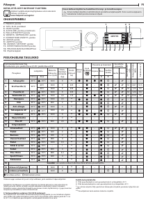 Käyttöohje Hotpoint NLLCD 946 WC A EU Pesukone