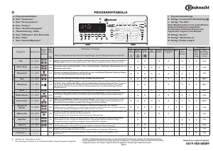 Bedienungsanleitung Bauknecht WAT Uniq 632 BW Waschmaschine