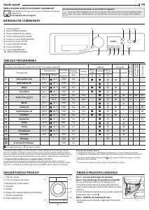 Mode d’emploi Bauknecht WM 62 SLIM Lave-linge