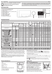 Brugsanvisning Bauknecht WM 811 C Vaskemaskine