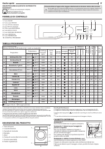 Manuale Bauknecht WM Steam 8 100 Lavatrice