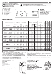 Manual Bauknecht WMT EcoStar 732 Di N Washing Machine