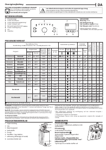 Brugsanvisning Bauknecht WMT EcoStar 732 Di N Vaskemaskine
