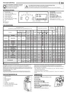 Brugsanvisning Bauknecht WMT Style 722 ZEN N Vaskemaskine