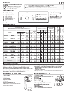 Bruksanvisning Bauknecht WMT Style 722 ZEN N Tvättmaskin