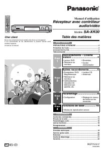 Mode d’emploi Panasonic SA-XR30 Récepteur