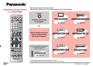 Manual de uso Panasonic EUR7722KN0 Control remoto