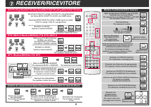 Manuale Panasonic EUR7722X90 Telecomando