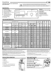 Bedienungsanleitung Privileg PWT E71253P N (DE) Waschmaschine