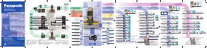 Прирачник Panasonic KX-TCD500BXM Безжичен телефон