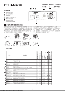 说明书 飞歌PW60E洗衣机