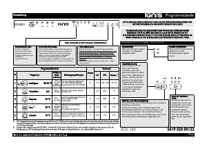Bedienungsanleitung Ignis ADL 560 Geschirrspüler