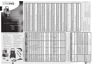 Manual Electrolux UPR11 Máquina de limpeza a alta pressão