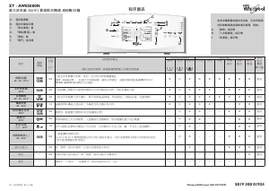 说明书 惠而浦AWE 5080 N洗衣机