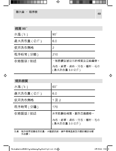 说明书 惠而浦AWM 06101洗衣机